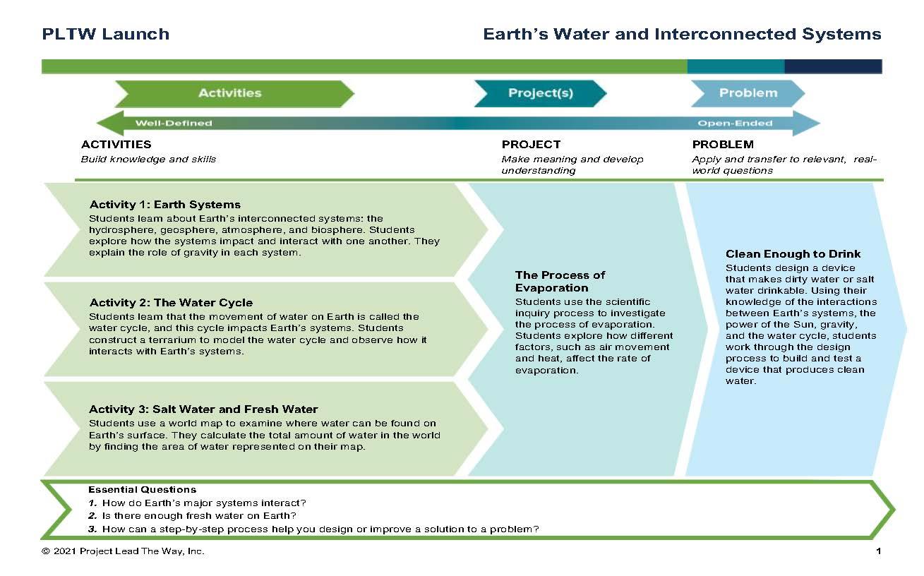 Earth