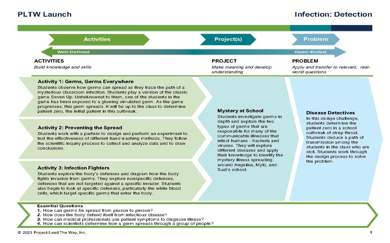 Infection Detection